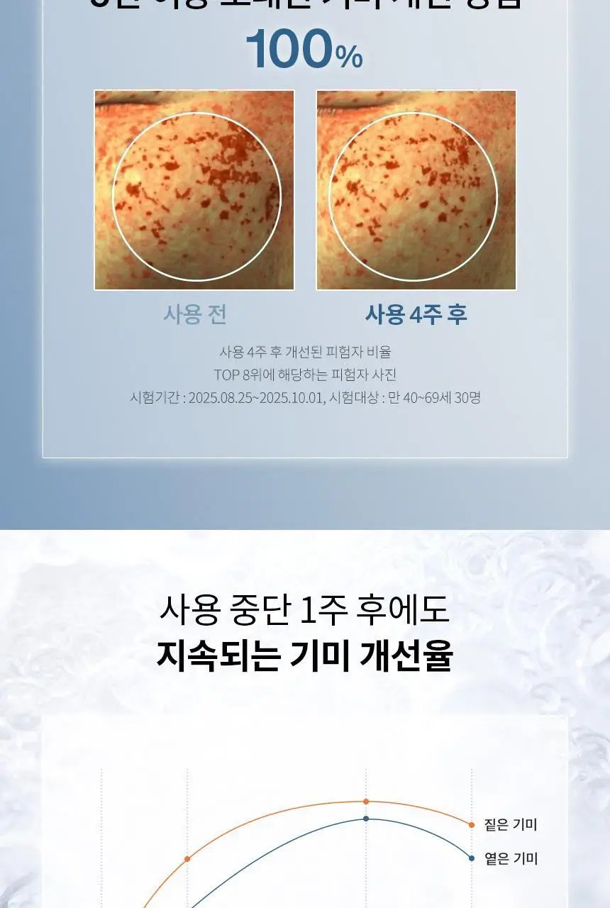 [업체배송]설화수 자정기미코렉터 30ml 기획(순행클렌징폼50ml+에센스8ml+자정앰플세럼7ml+자정기미코렉터30ml) 상세페이지 8